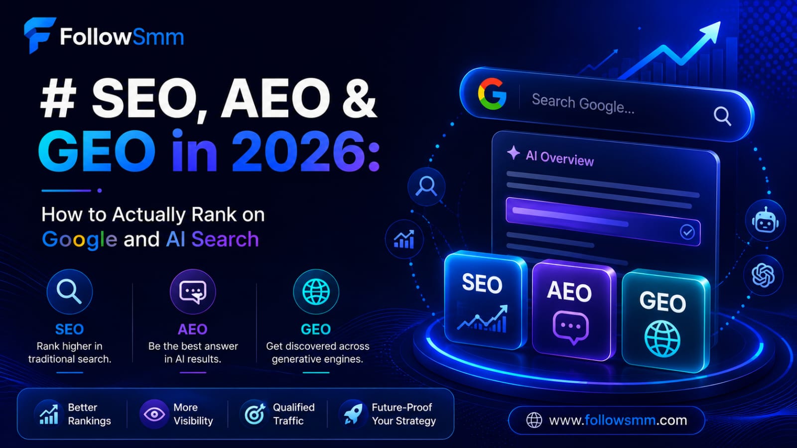 SEO, AEO & GEO in 2026: How to Actually Rank on Google and AI Search
