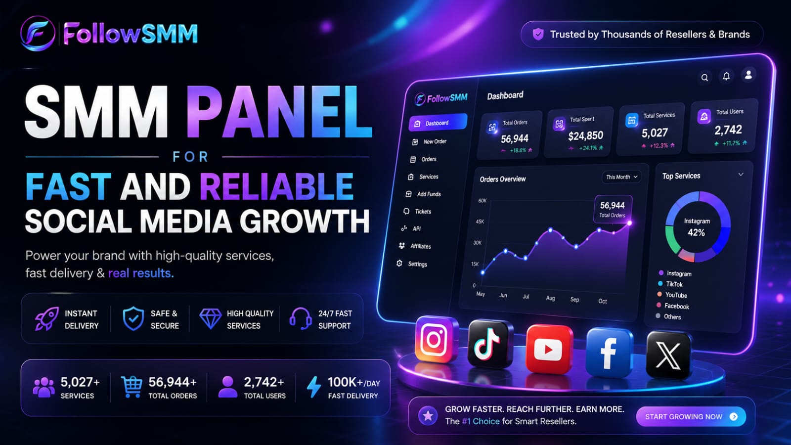 SMM Panel for Fast and Reliable Social Media Growth