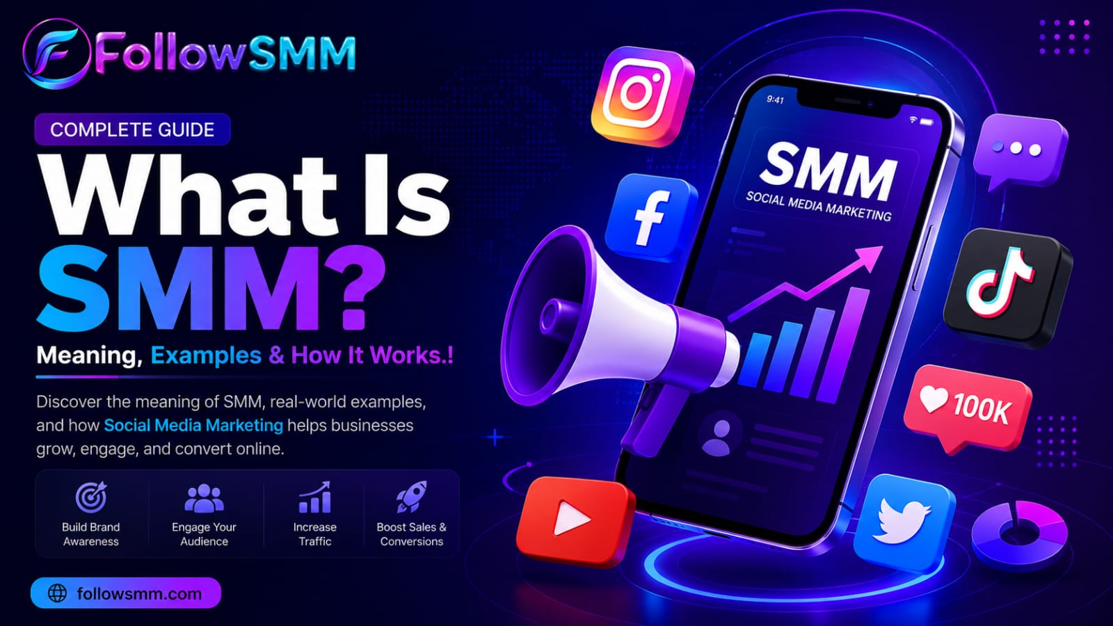 What Is SMM? Meaning, Examples & How It Works