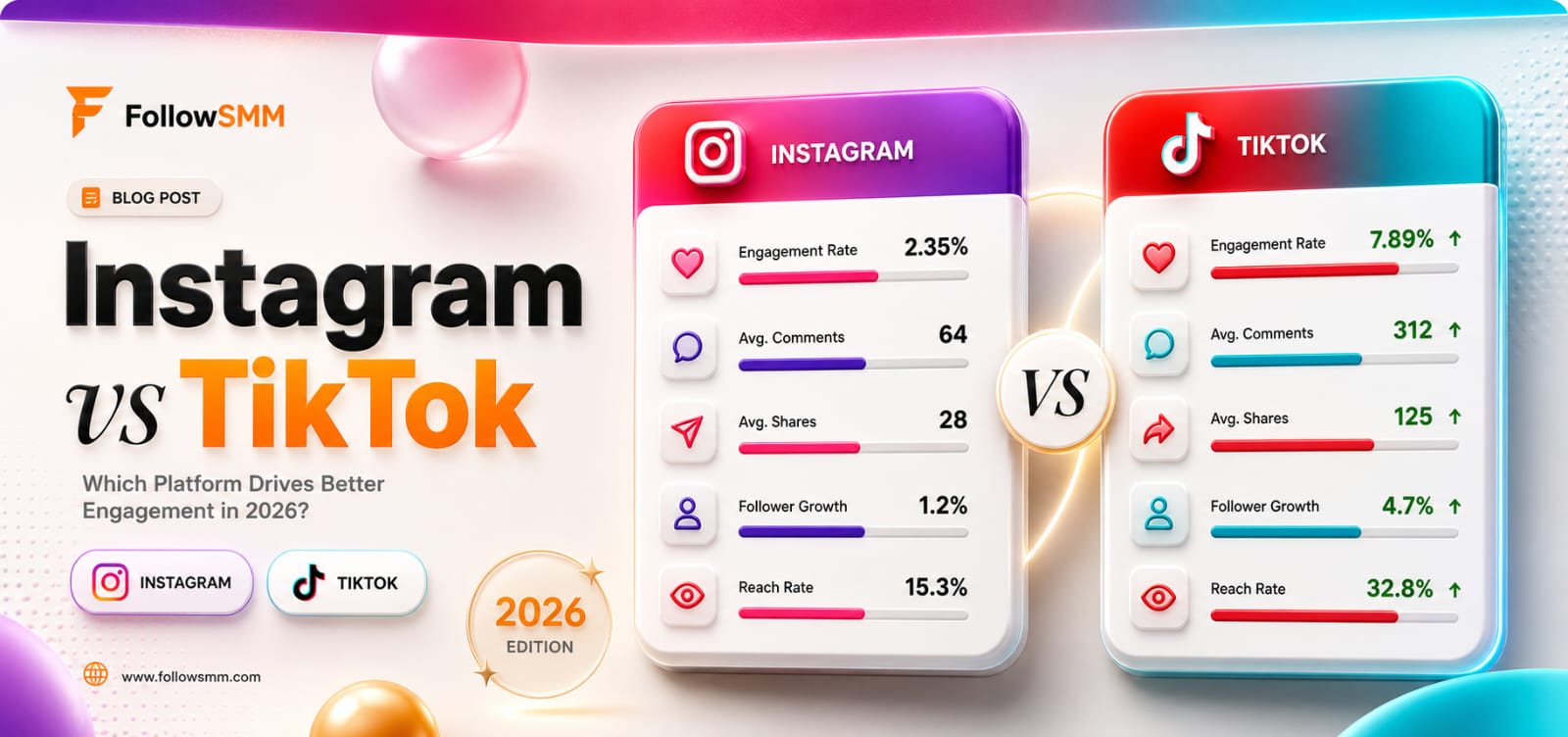 Instagram vs TikTok — Which Grows Your Business Faster in 2026? | FollowSMM