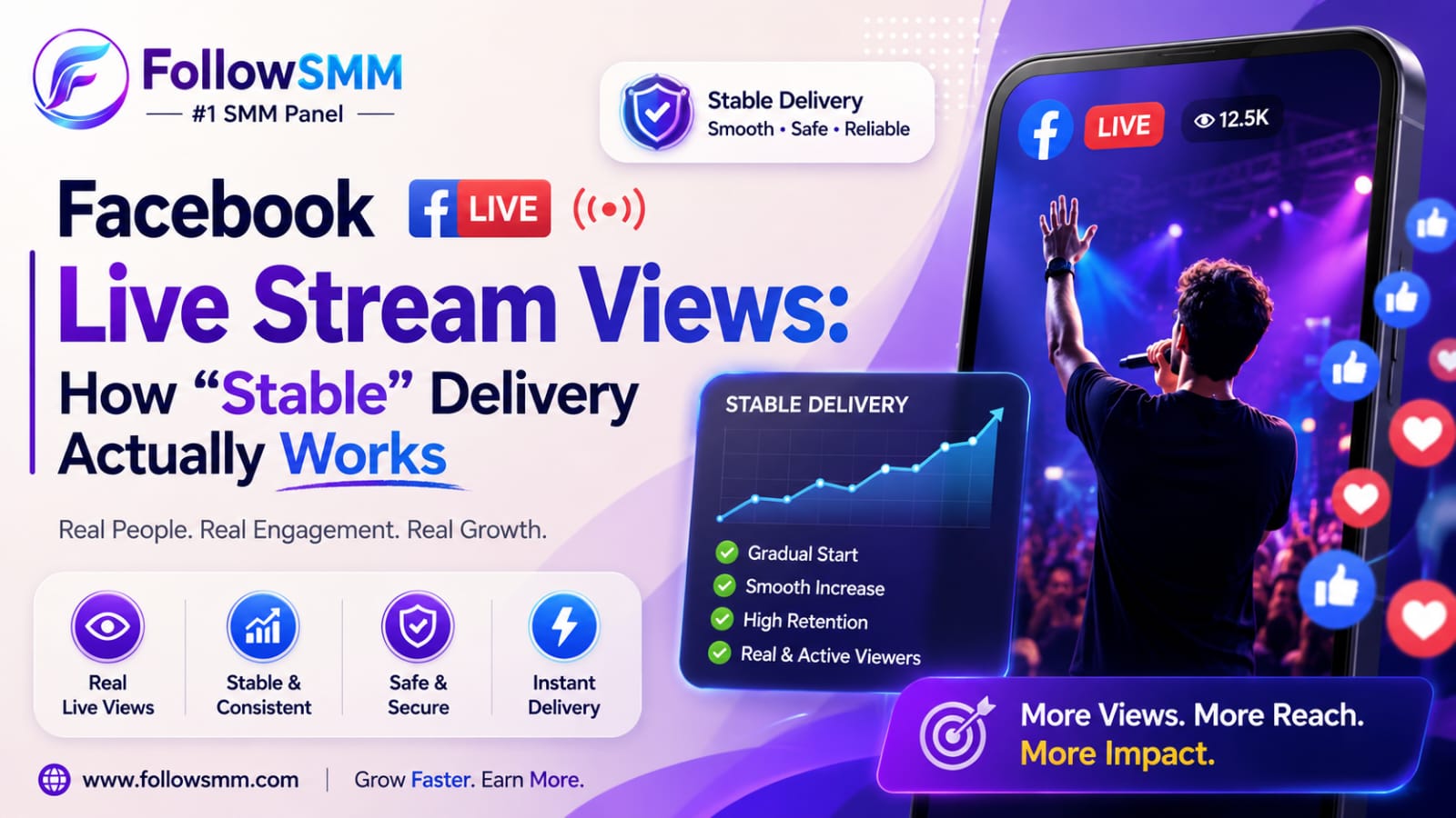 Facebook Live Stream Views: How "Stable" Delivery Actually Works