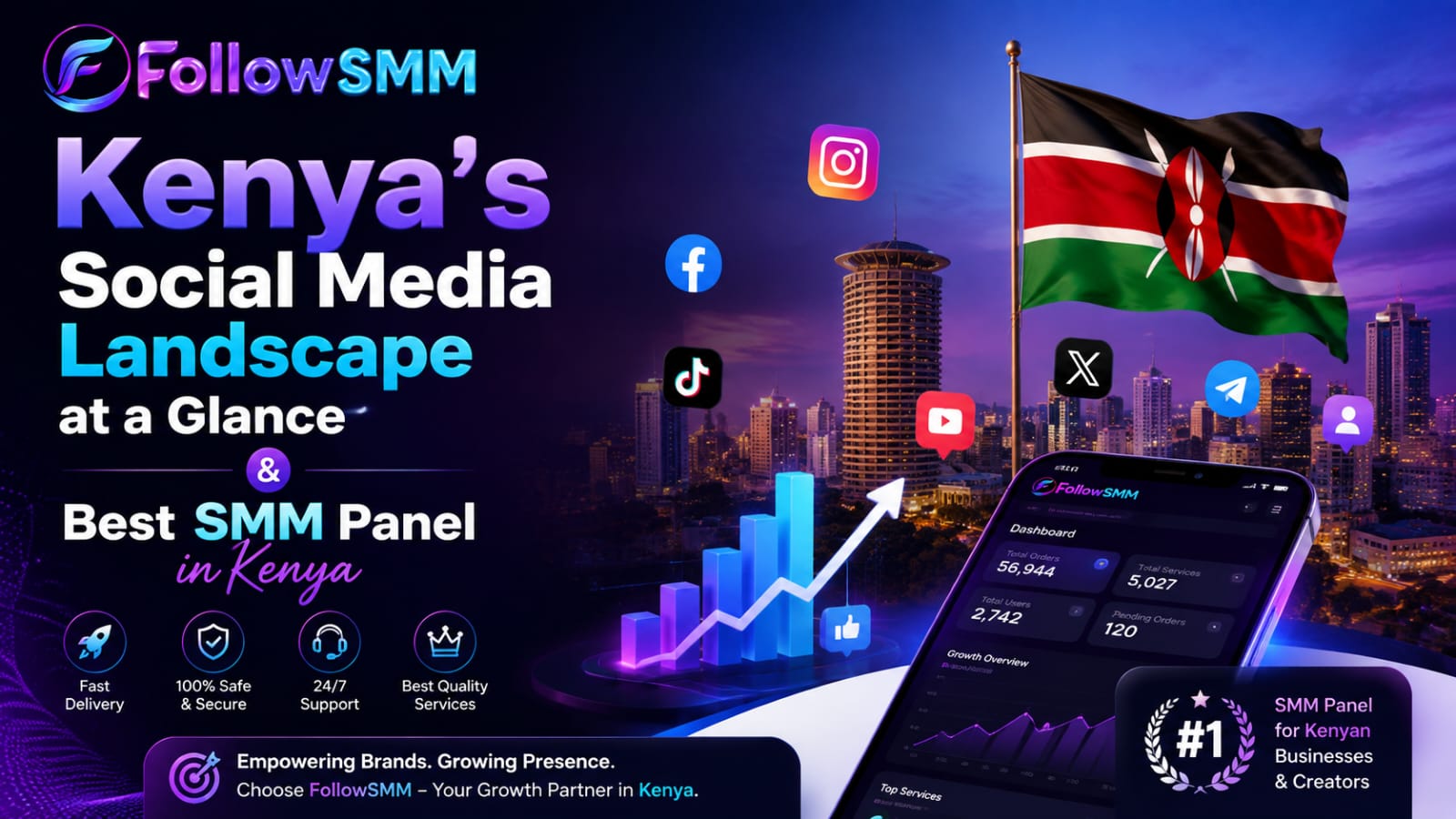 Best SMM Panel in Kenya: Prices, M-Pesa Payments & What to Check