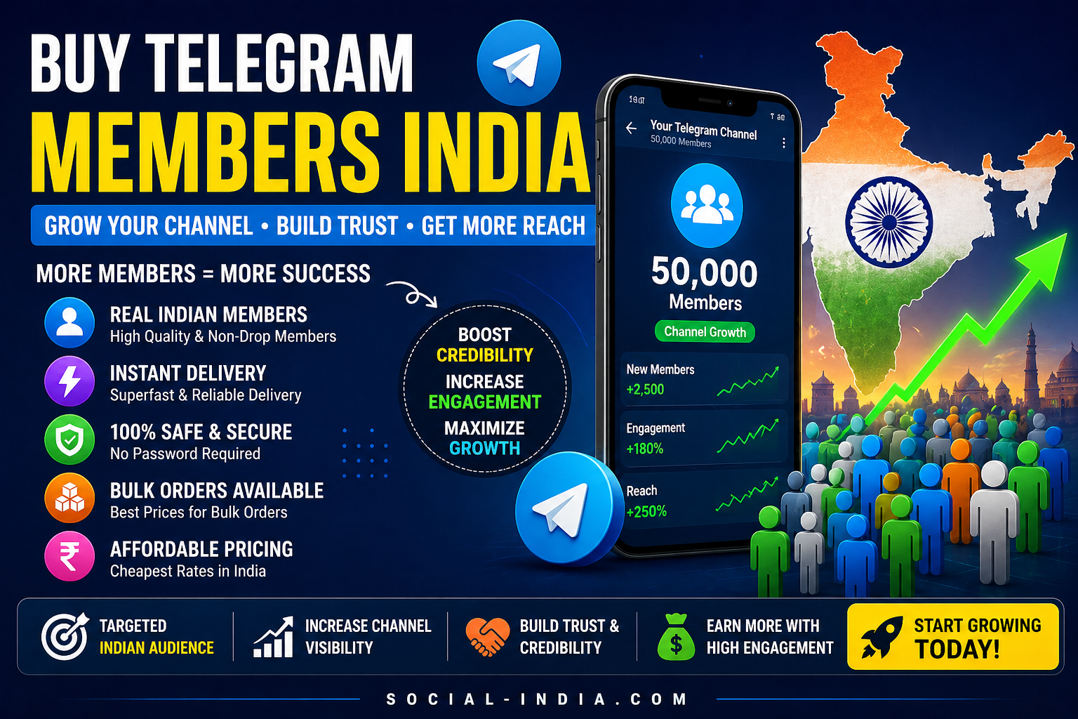 Buy Telegram Members India 