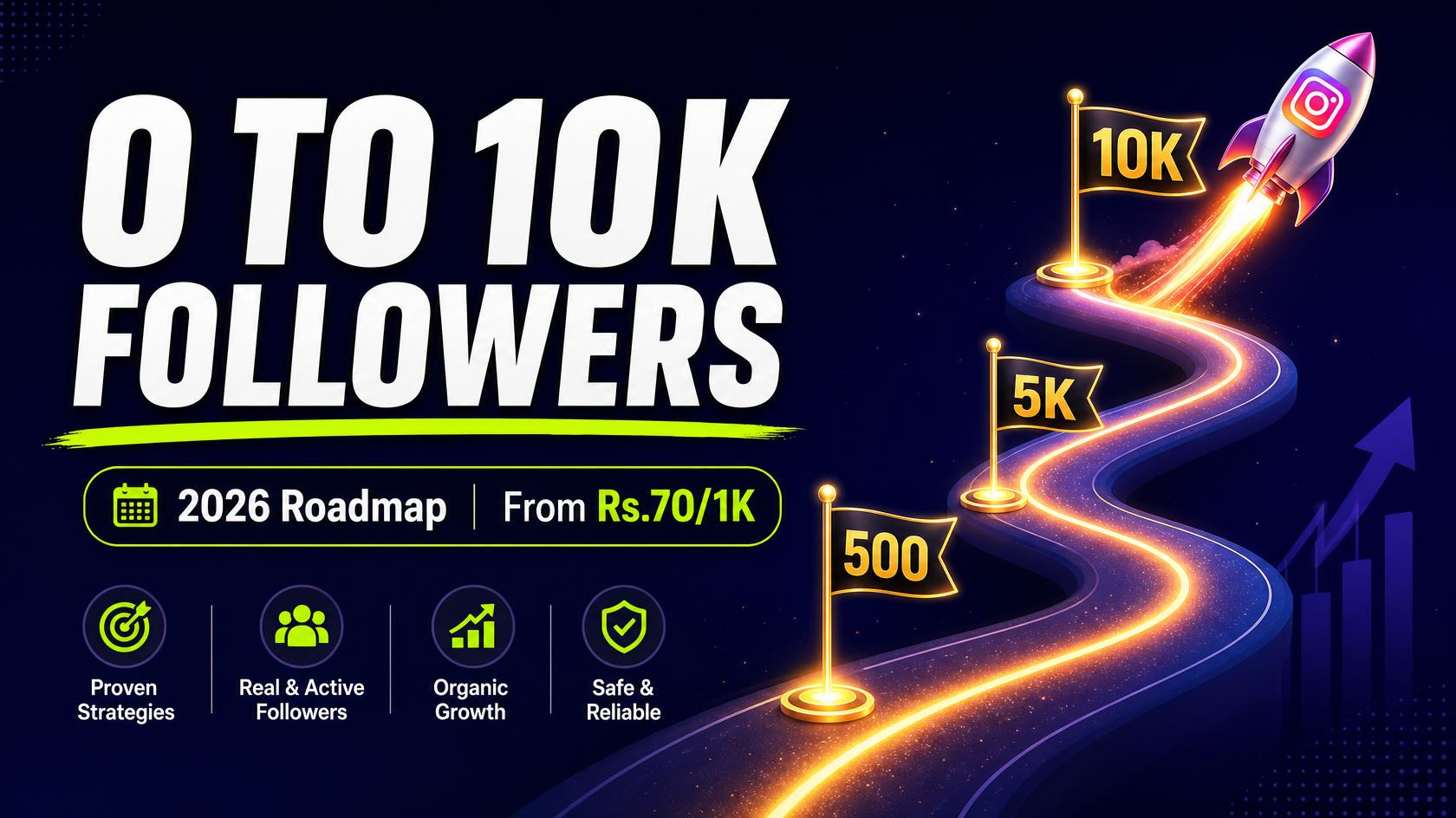 Roadmap illustration showing Instagram account growth from zero to 10000 followers with milestone flags and upward growth arrow