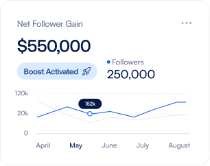 SMM Panel - Buy Followers and Likes