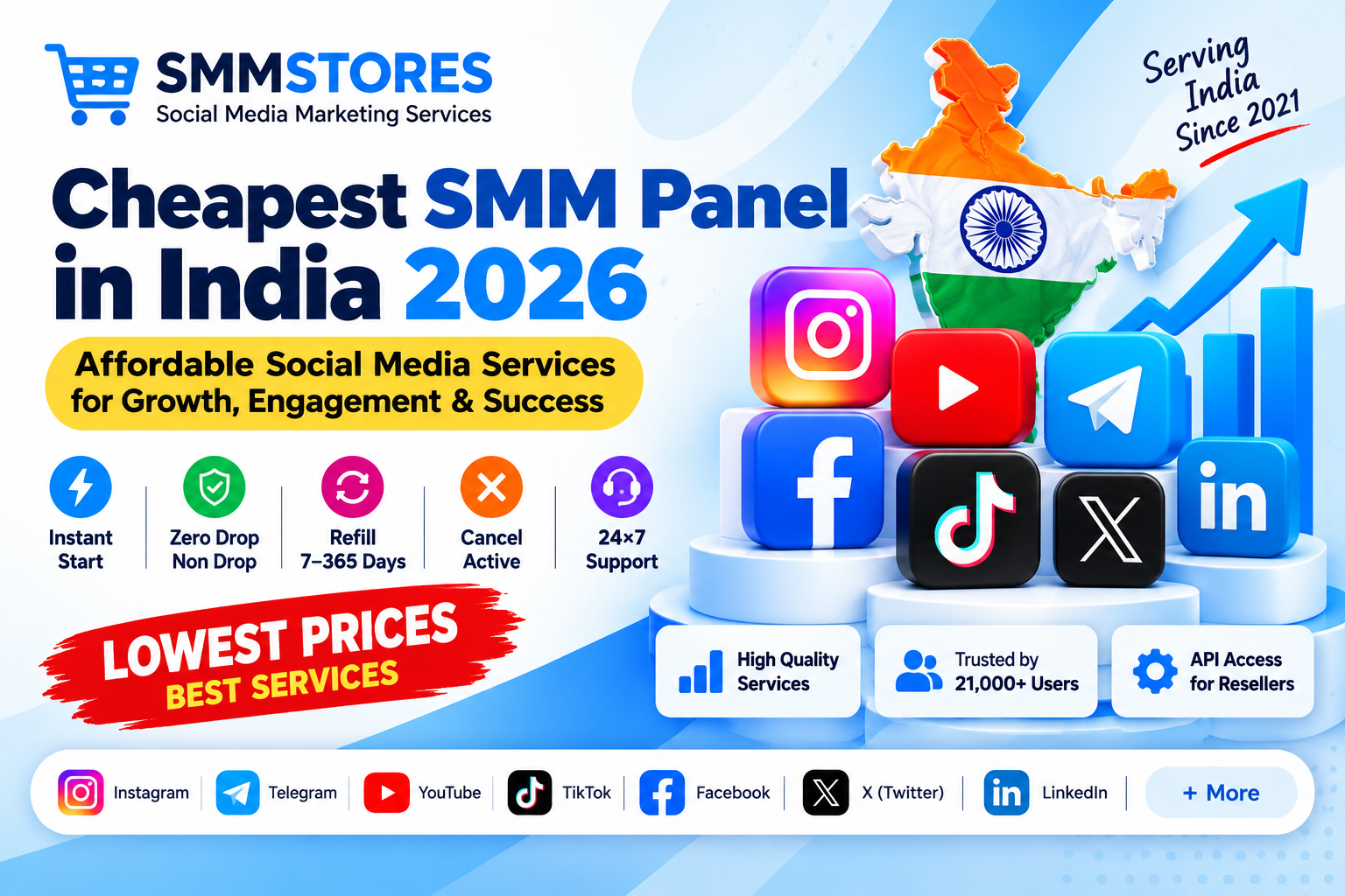 Cheapest SMM Panel in India 2026 - Affordable Social Media Services by SMMStores