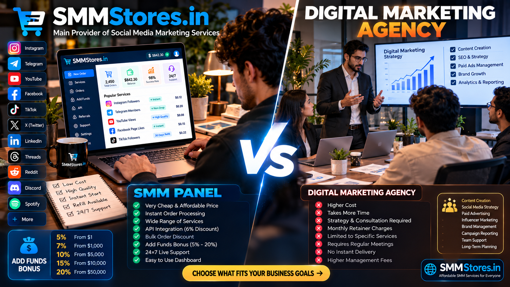 SMM Panel vs Digital Marketing Agency 2026 comparison by SMMStores.in showing affordable SMM services, API integration, reseller discounts and 24x7 support
