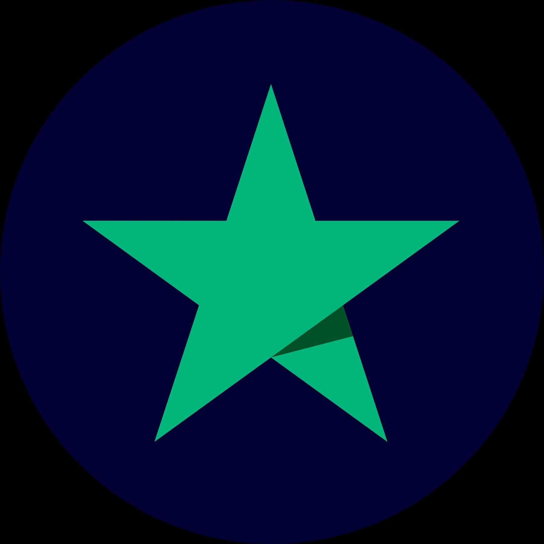 Trustpilot Reviews Service