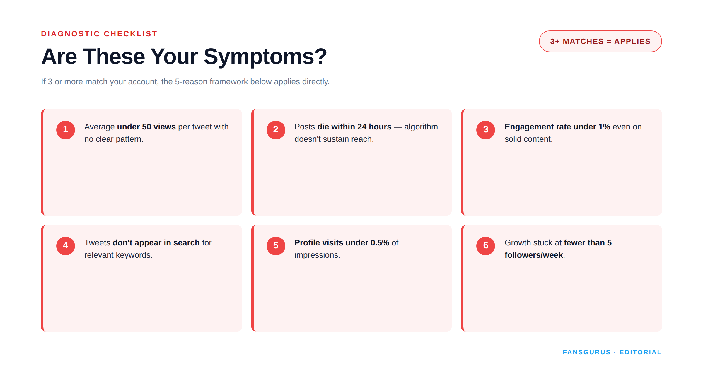 Diagnostic checklist: 6 symptoms that indicate your Twitter account fits the 5-reason framework
