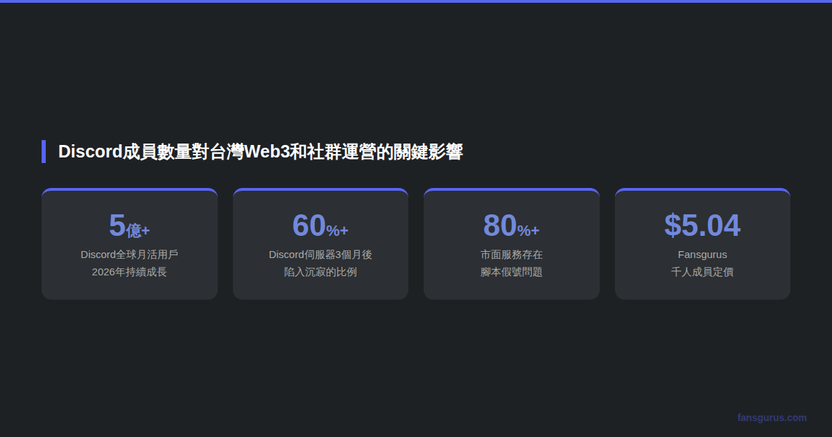 Discord伺服器成員數量對Web3社群NFT項目遊戲社群和品牌運營的關鍵影響圖