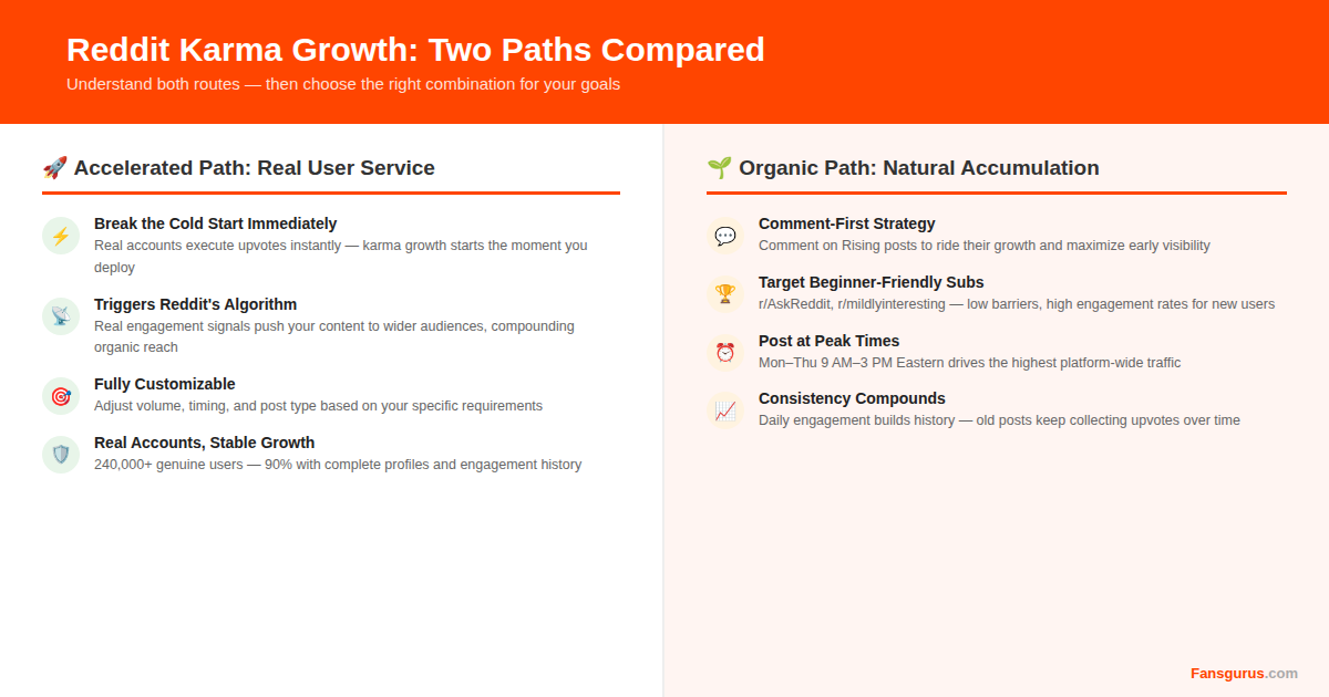 Reddit Karma Growth Methods Comparison: Real User Service vs Organic Accumulation