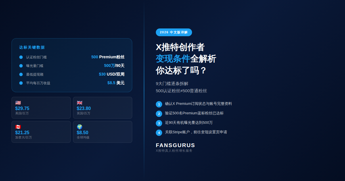 2026年X推特创作者变现申请条件与加速达标方案