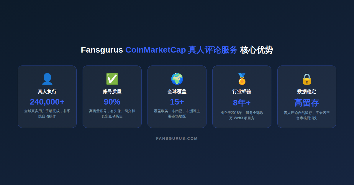 Fansgurus CoinMarketCap真人评论服务 项目口碑建立