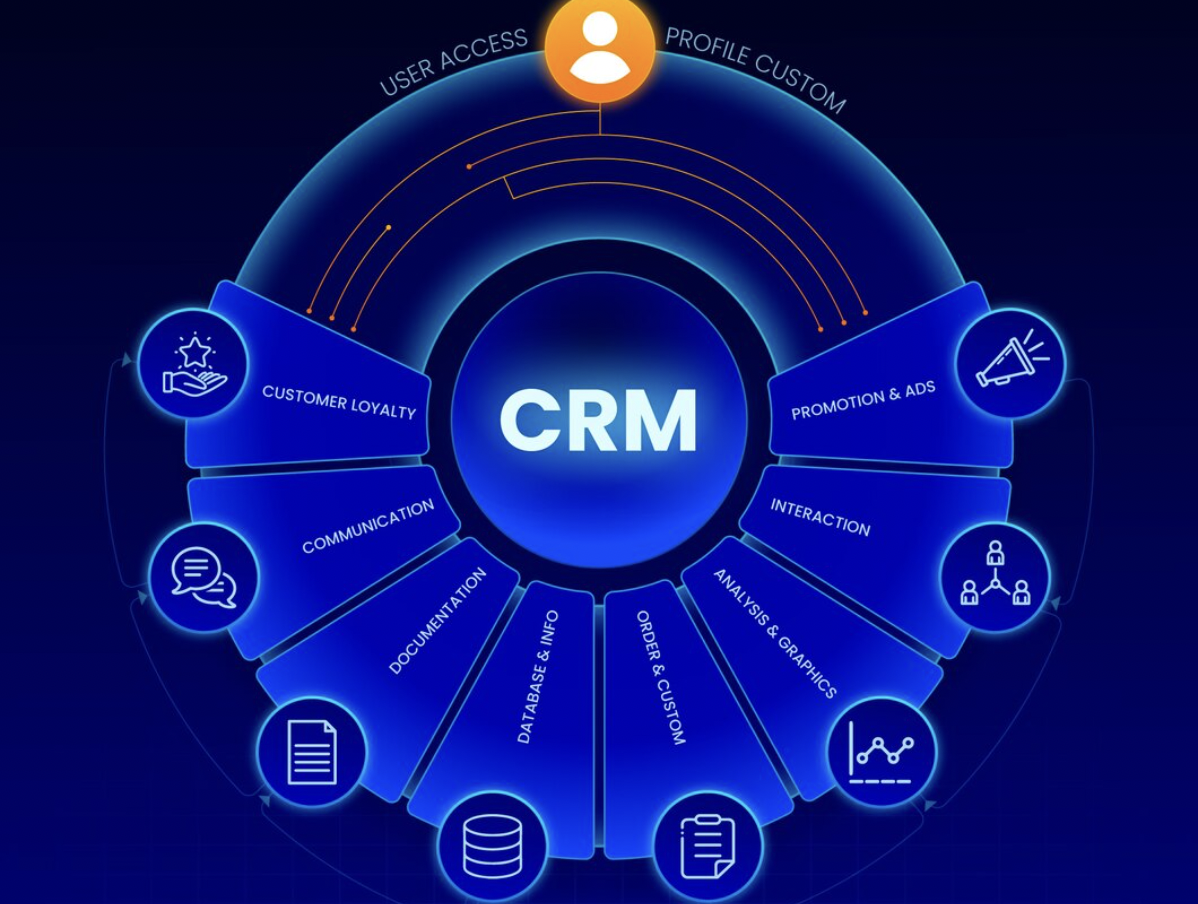 ECOMMERCE CRM: DEFINITION, FUNCTION, AND HOW TO CHOOSE