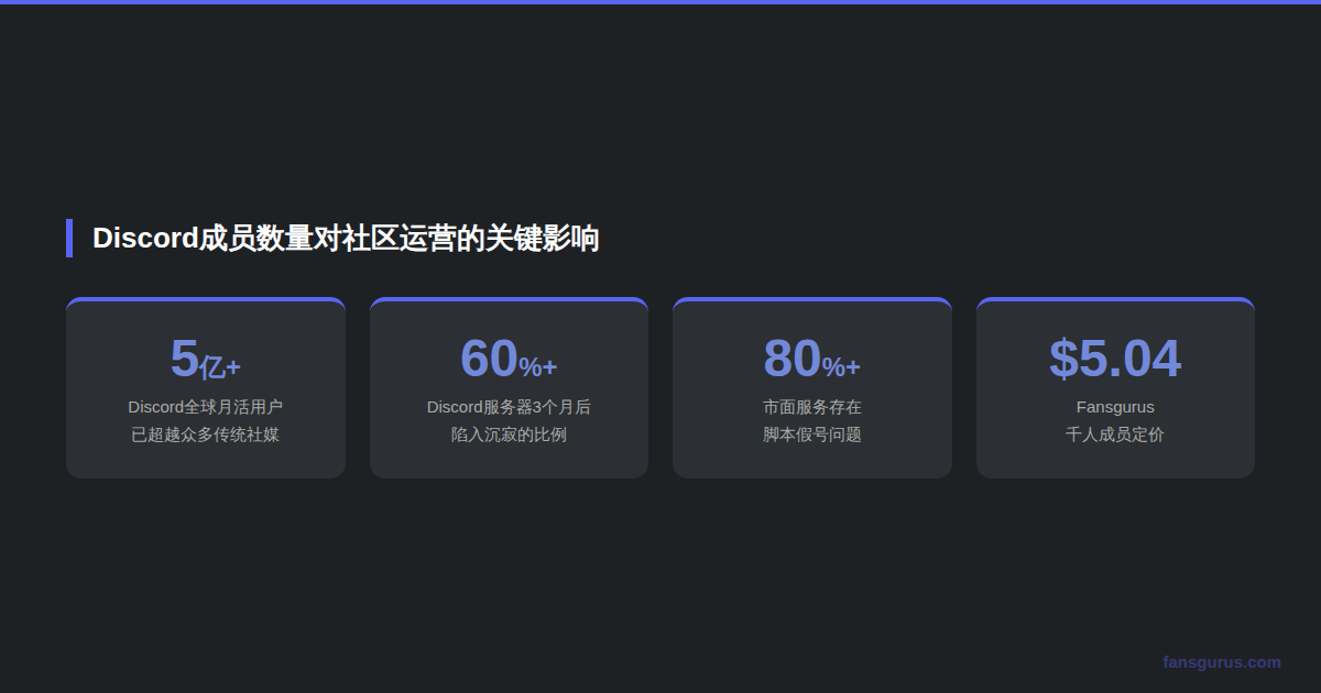 Discord服务器成员数量对Web3项目社区建设和品牌运营的关键影响图