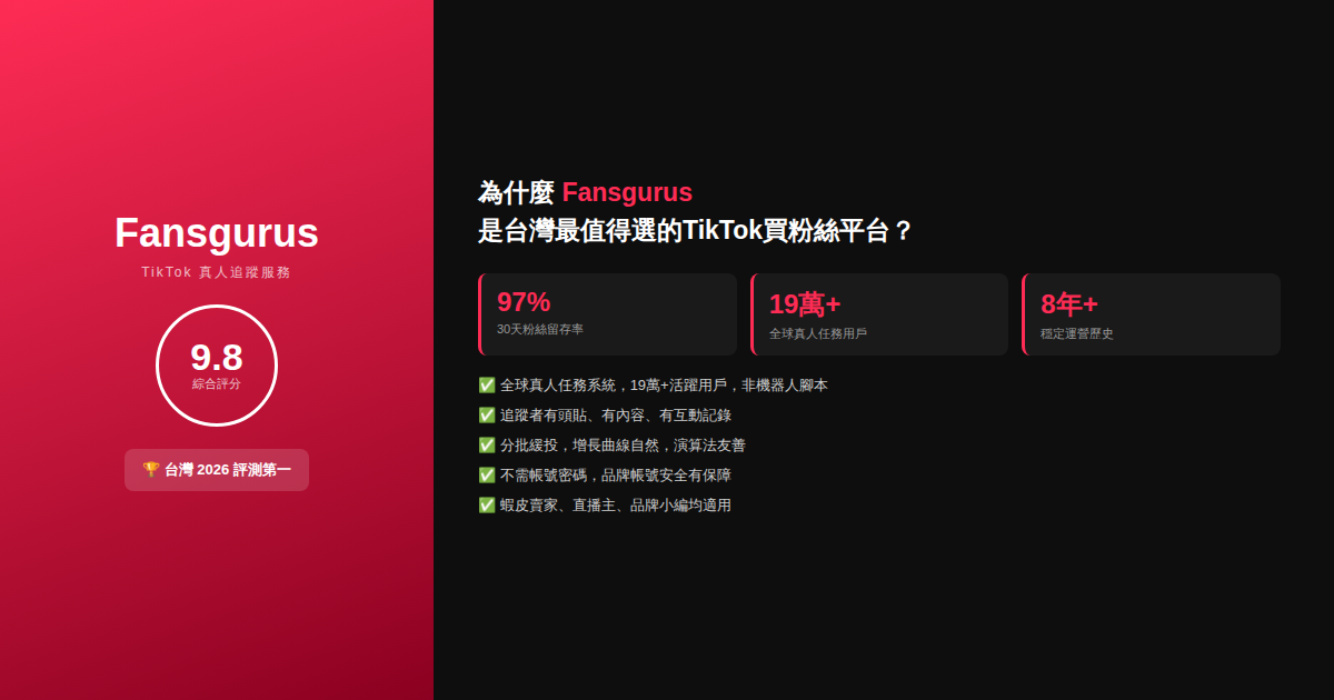 Fansgurus TikTok買追蹤者平台評測2026 – 9.8分台灣第一推薦