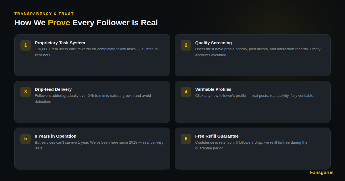 Fansgurus真人追蹤者證明鏈條 — 任務系統、品質篩選、分批交付、可驗證性