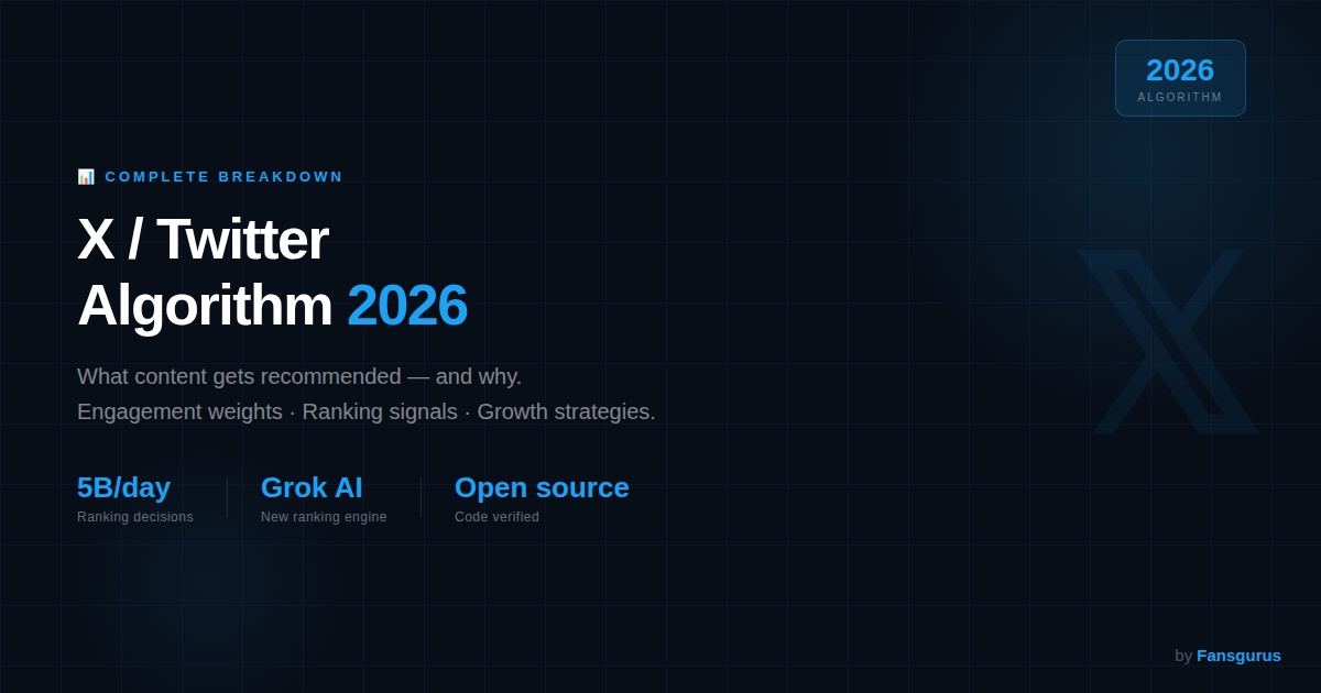 推特(X)算法2026年完整解析：什么内容最容易被推荐？