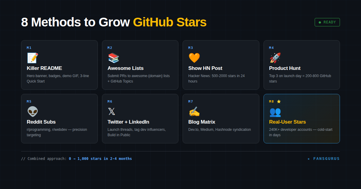 8 methods to grow GitHub stars overview open source cold start