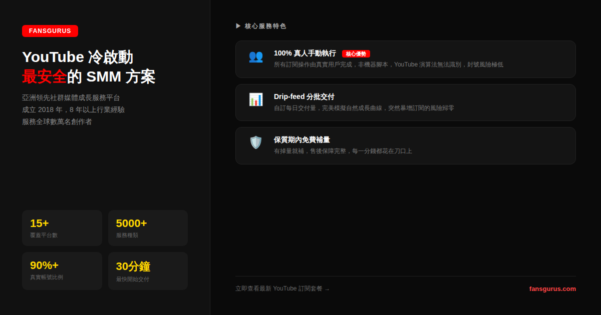Fansgurus YouTube訂閱者增長服務 購買YouTube訂閱安全 台灣YouTuber快速漲粉平台