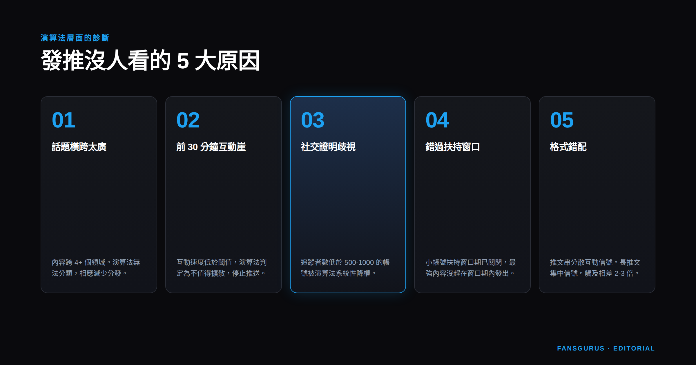 5 大演算法原因導致發推沒人看——話題橫跨、互動崖、社交證明歧視、錯過扶持窗口、格式錯配