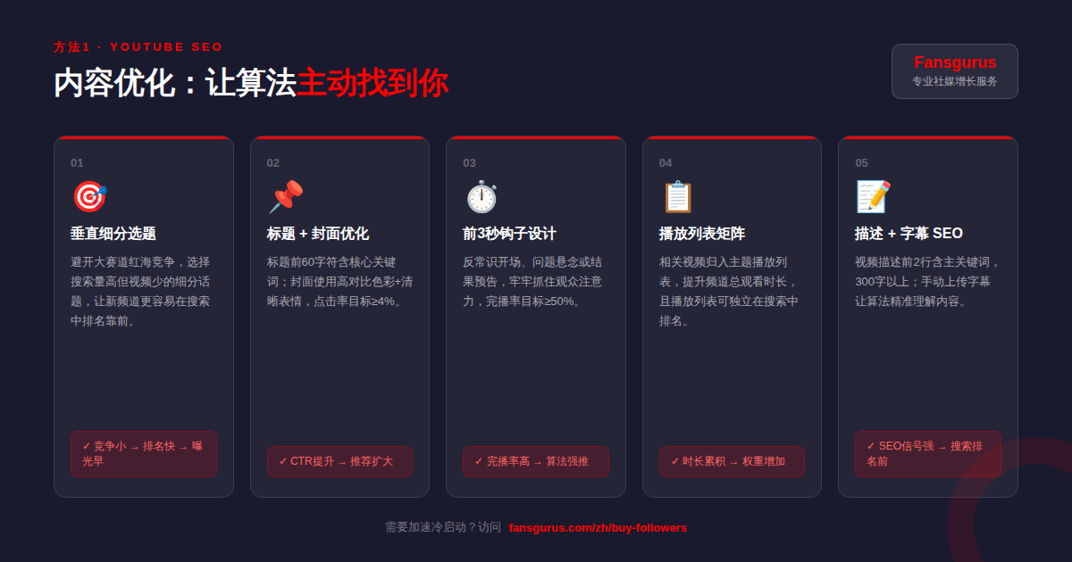 YouTube SEO内容优化关键词标题封面优化技巧