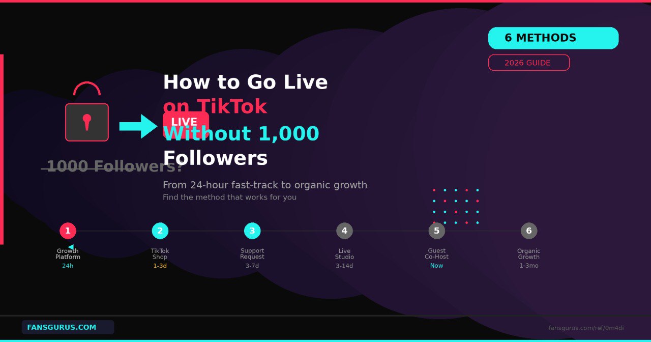 TikTok不够1000粉怎么开直播？6种方法解锁直播权限（2026最新）