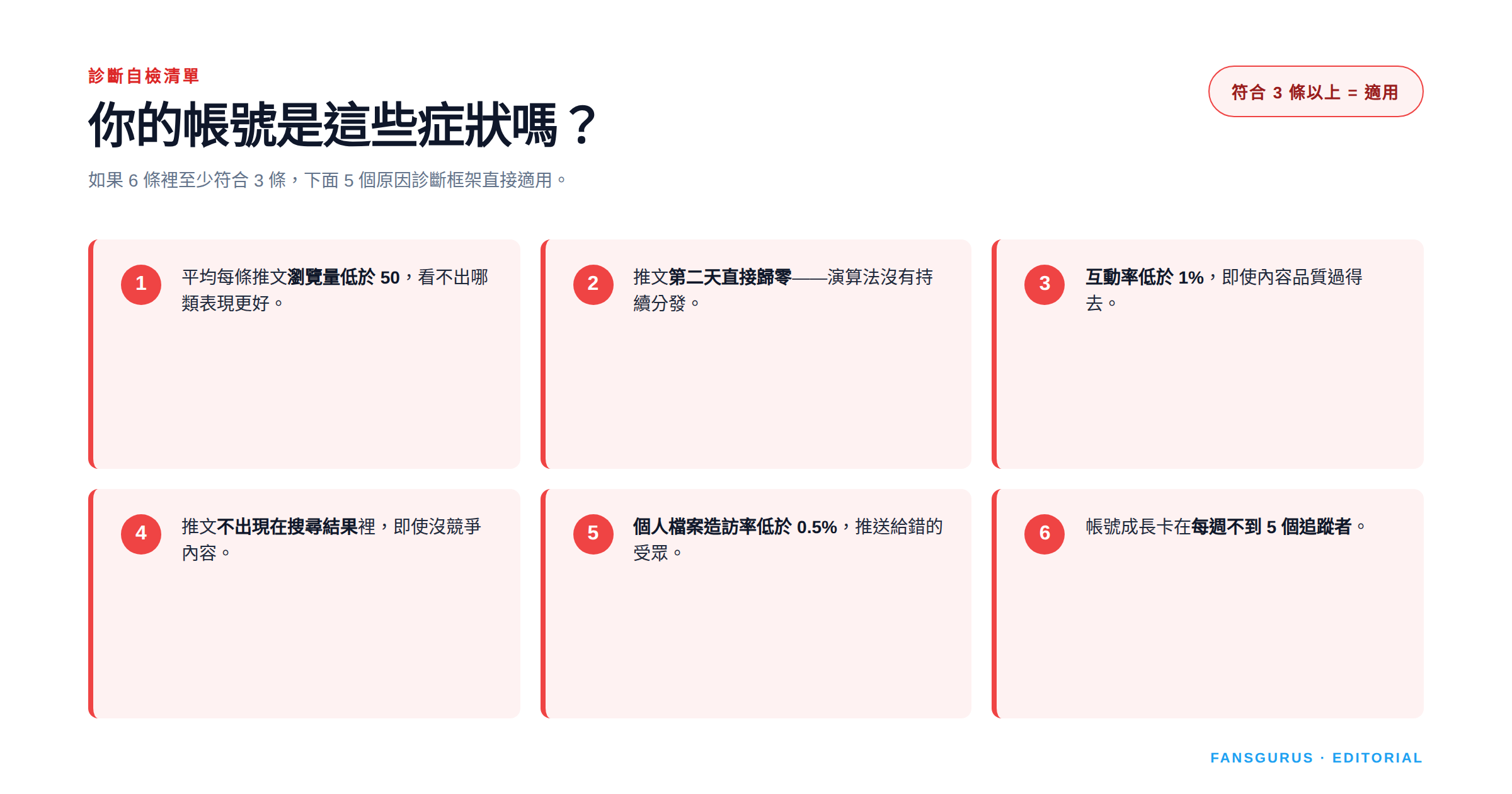 診斷自檢清單：6 個症狀幫你判斷帳號是否符合 5 大原因診斷框架