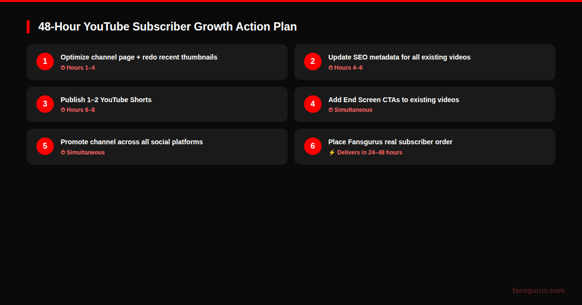 YouTube channel 48-hour fast subscriber growth action plan checklist