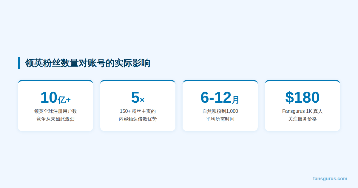 领英粉丝数量对账号影响力的重要性说明图