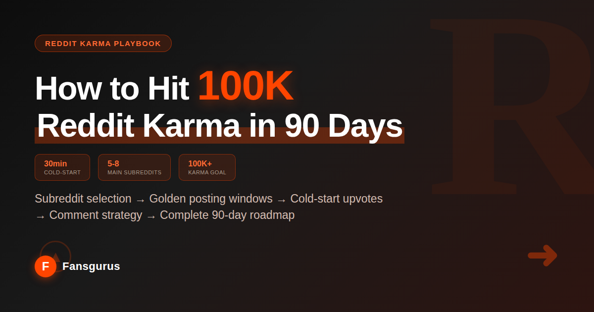 How to Hit 100K Reddit Karma in 90 Days: The Full Playbook