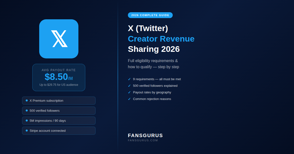 X (Twitter) Creator Revenue Sharing in 2026: Full Eligibility Requirements & How to Qualify