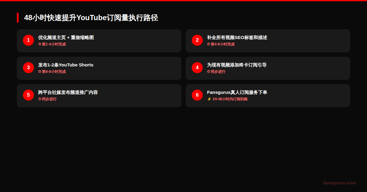 YouTube频道48小时快速提升订阅量执行路径清单图