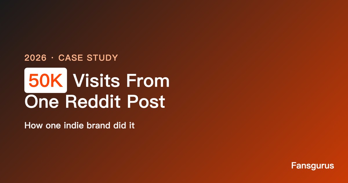 Cómo una marca indie logró 50.000 visitas con una sola publicación en Reddit