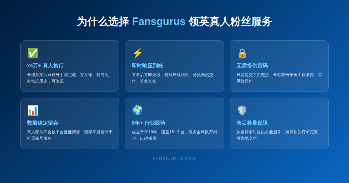 Fansgurus领英真人粉丝服务六大核心优势 - 真实可验证
