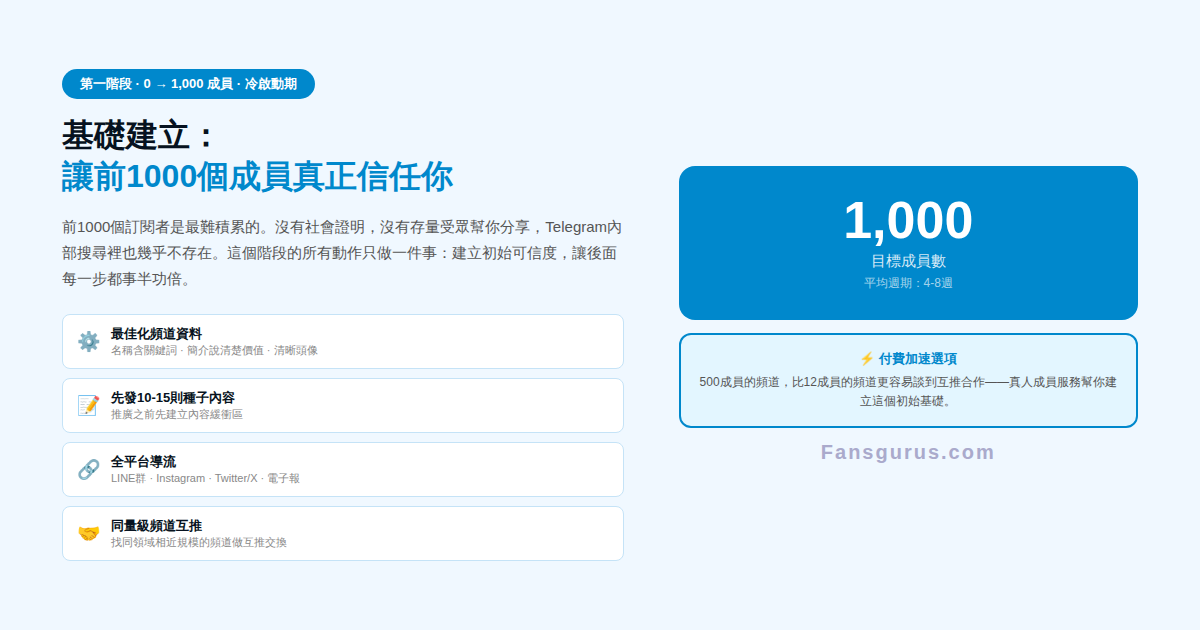 Telegram頻道冷啟動從0到1000成員運營策略TG增粉教學