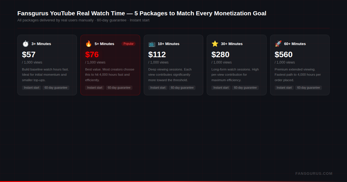 Fansgurus YouTube real watch time 5 packages pricing comparison — 3min 5min 10min 30min 60min per view