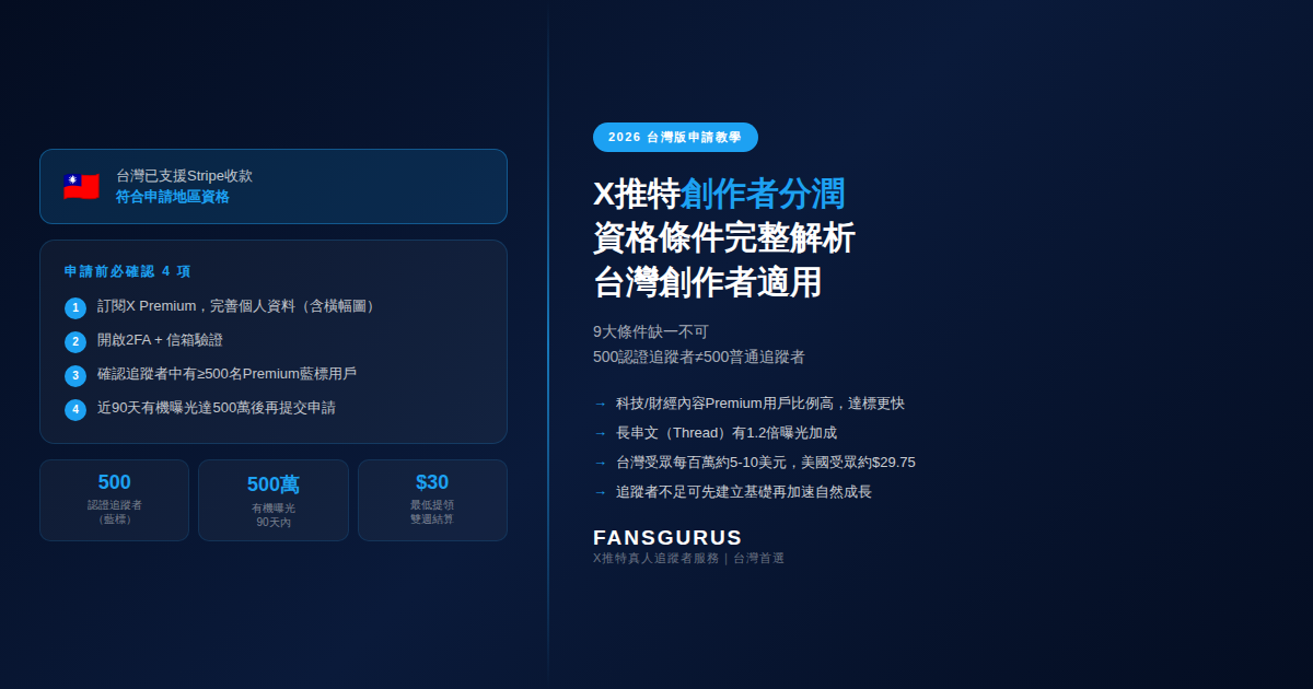 2026年台灣X推特創作者分潤申請資格條件與達標方法
