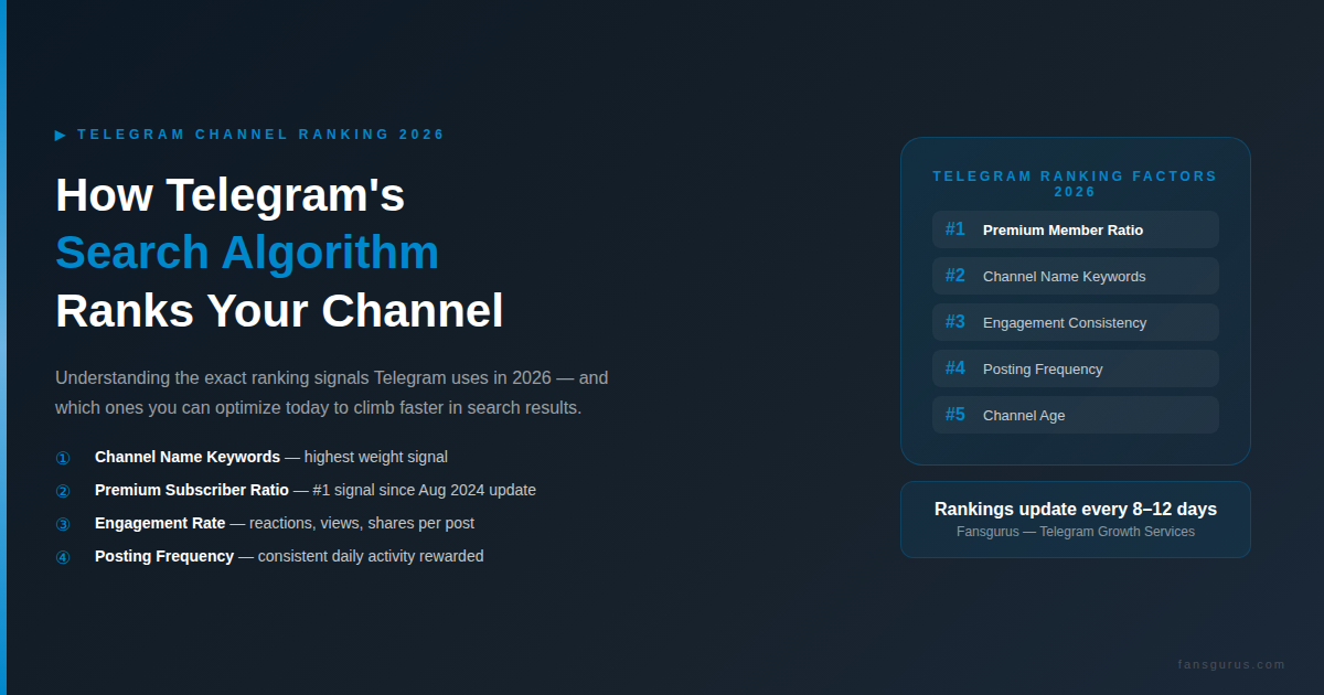 Telegram Channel Growth in 2026: 7 Strategies to Rank Higher and Get Premium Members