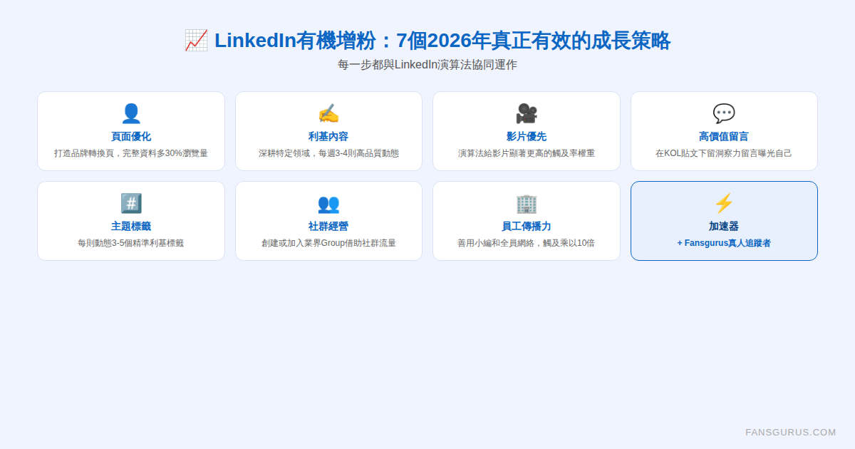 2026年LinkedIn有機增粉7大策略速查圖 - Fansgurus