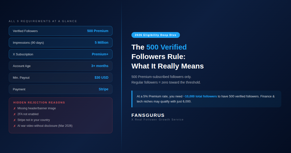 X Creator Revenue Sharing Qualification Steps and Timeline 2026