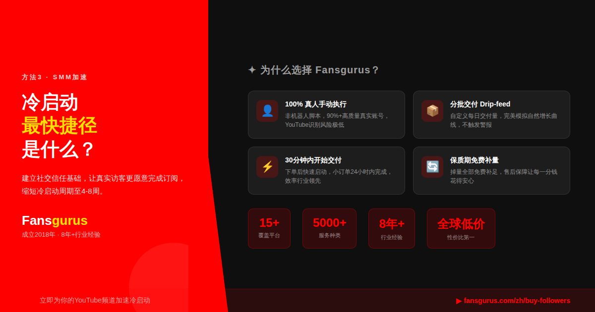 Fansgurus YouTube订阅者增长服务 买YouTube订阅安全平台