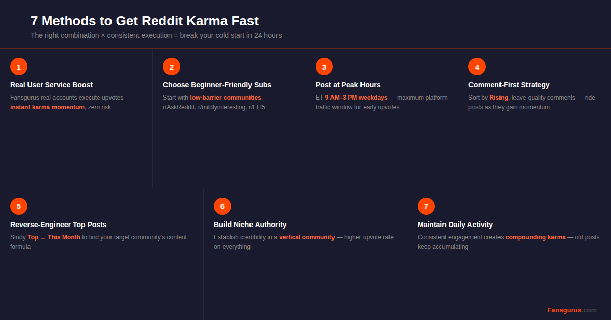7 Methods to Get Reddit Karma Fast — Complete Strategy Overview