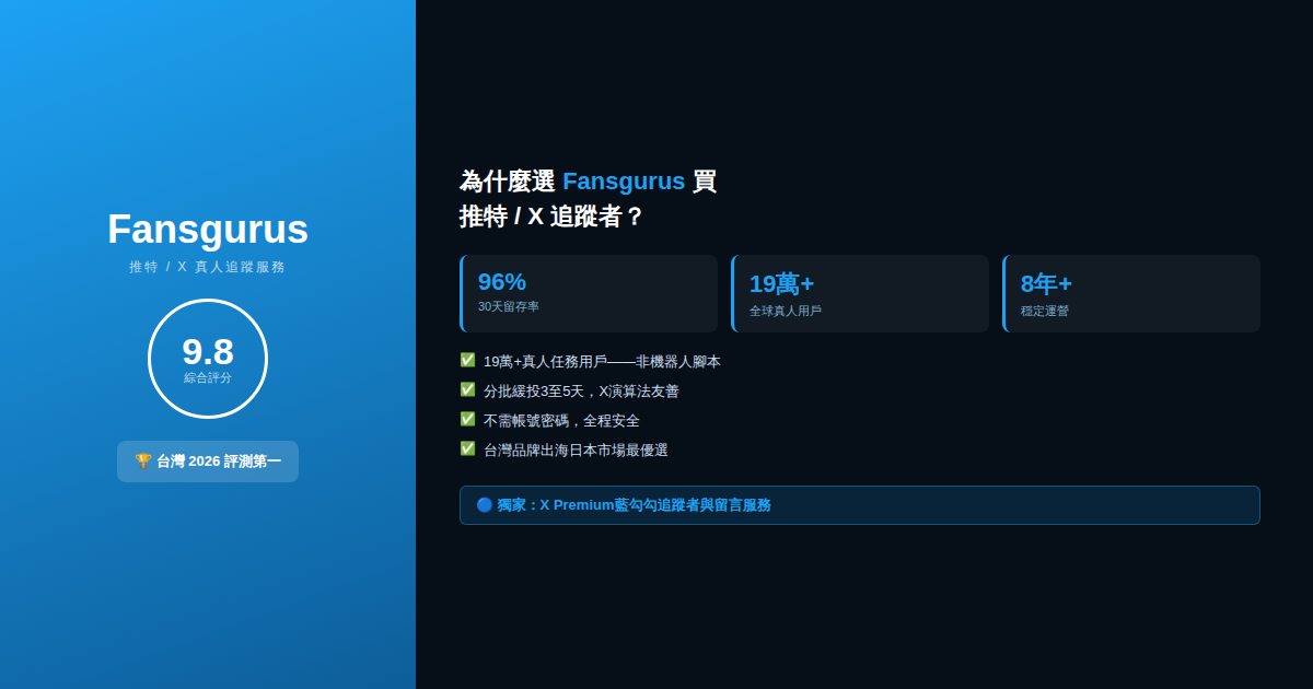 Fansgurus買推特追蹤者服務台灣評測 – 9.8分最高評價 藍勾勾獨家服務