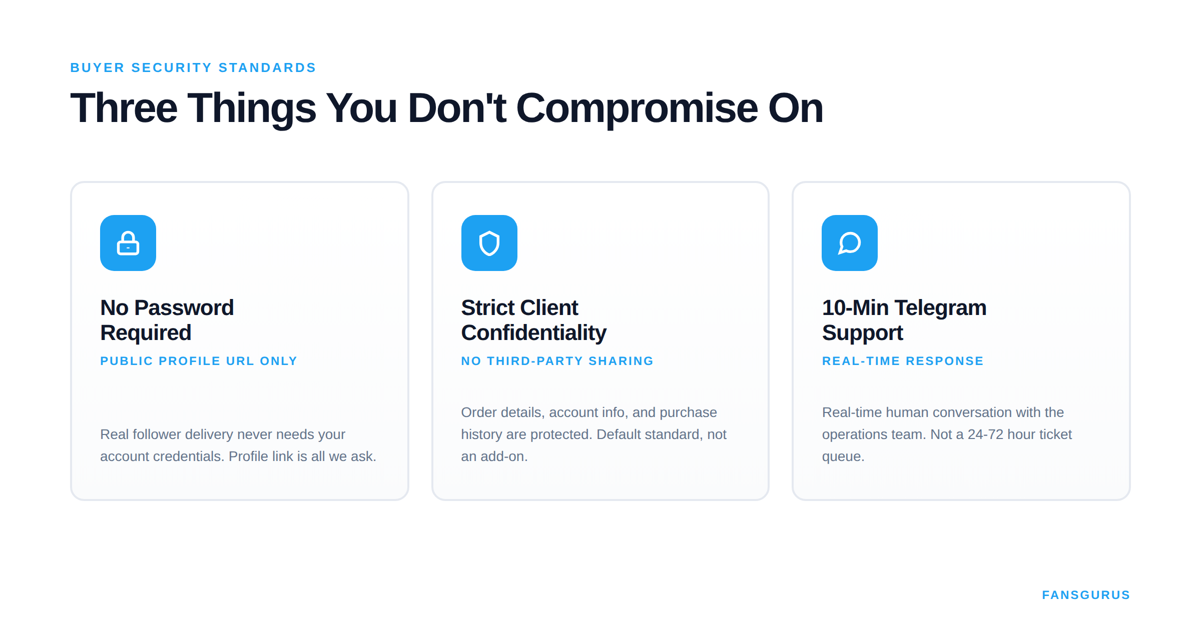 Fansgurus buyer security standards: no password required, strict client confidentiality, 10-minute Telegram support