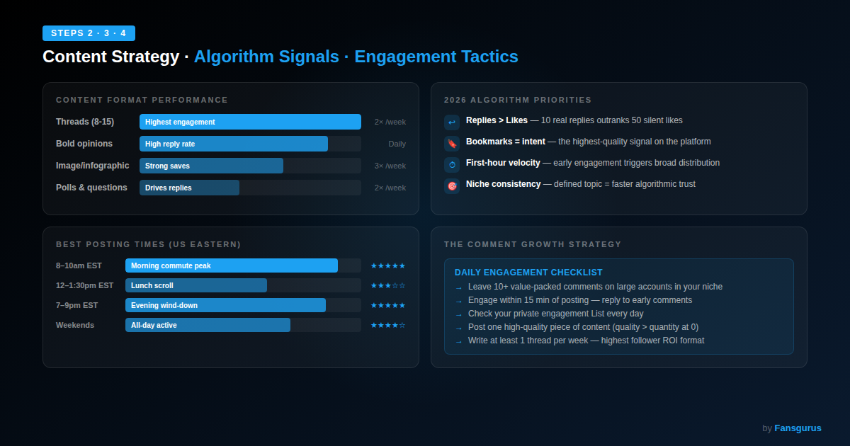 Twitter X growth strategy posting frequency engagement tactics 2026