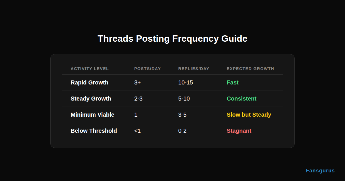 Get More Followers on Threads