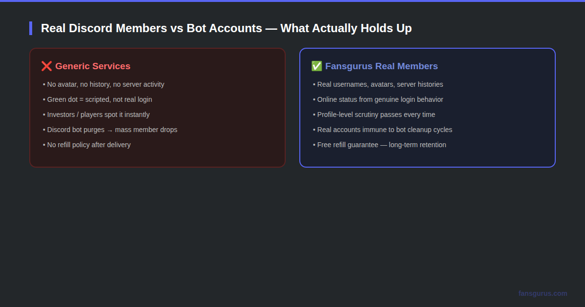 Real Discord members vs bot accounts - authentic community atmosphere comparison for Web3 and gaming servers