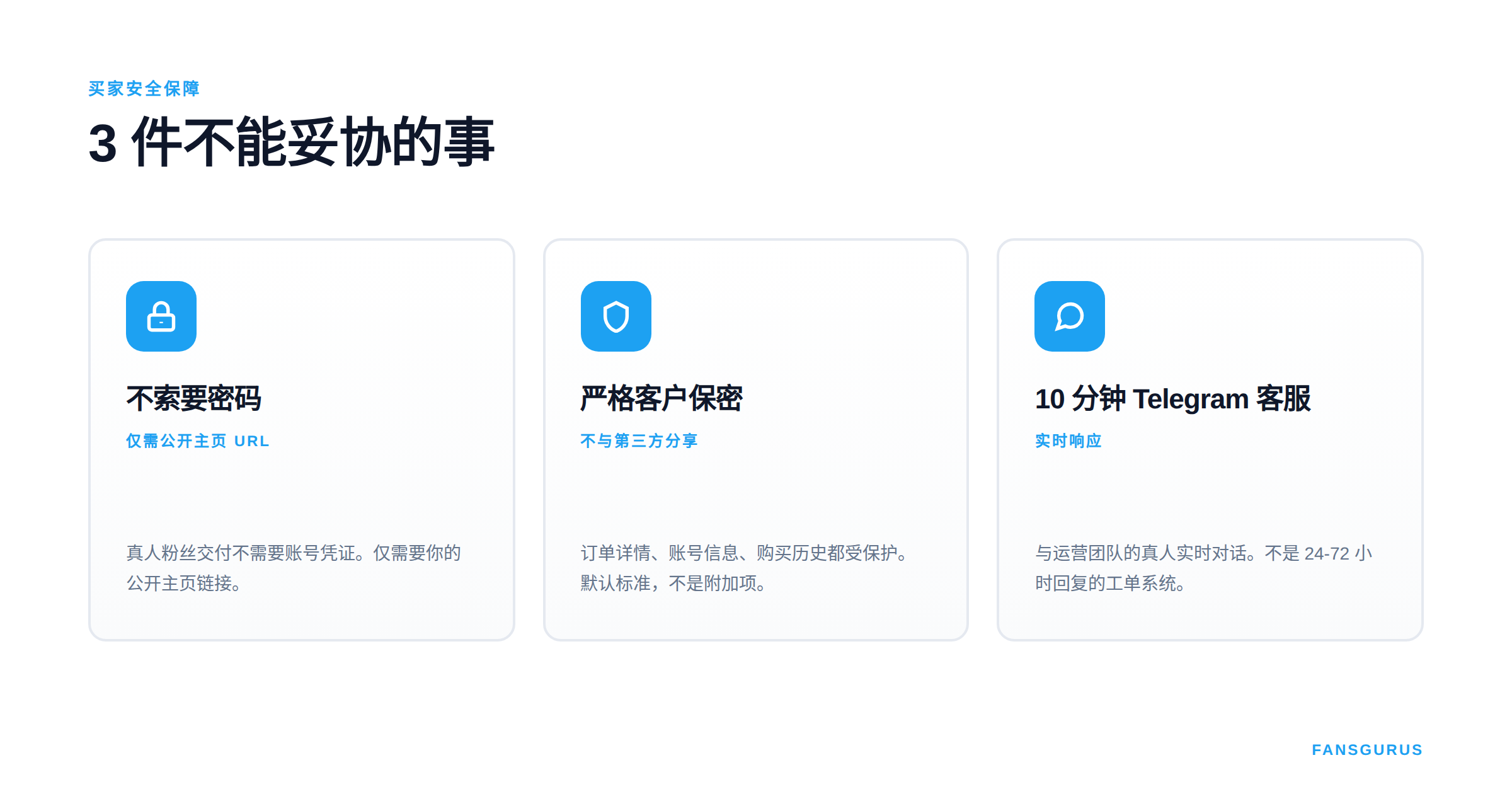 Fansgurus 买家安全保障：不索要密码、严格客户保密、10 分钟 Telegram 客服