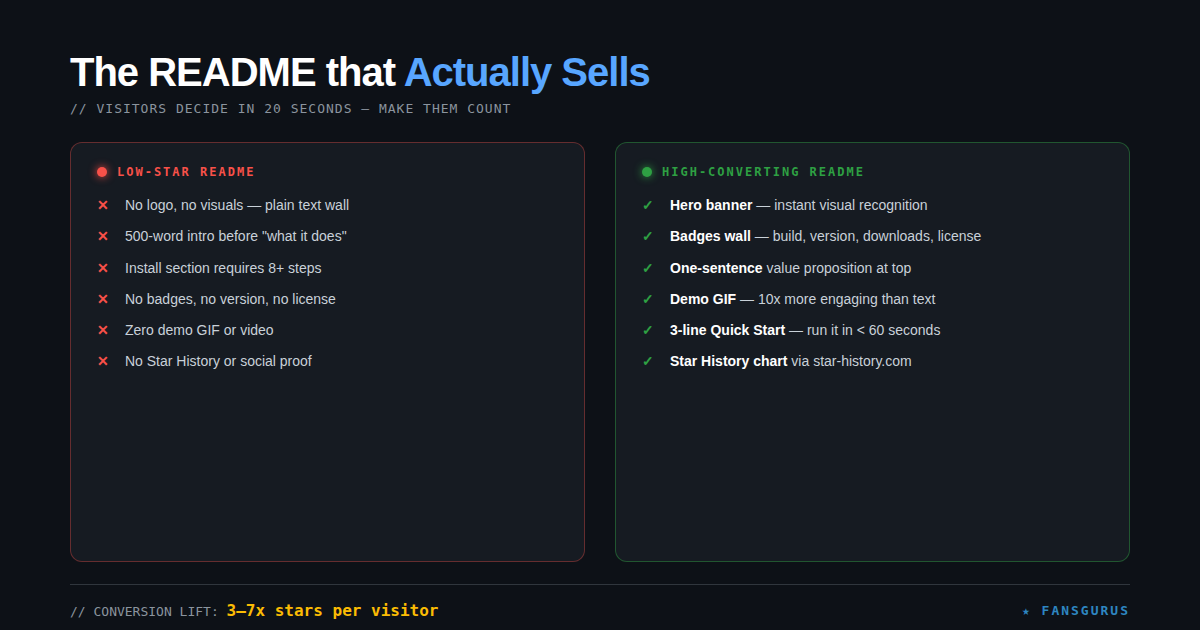 High-converting GitHub README comparison hero banner badges demo